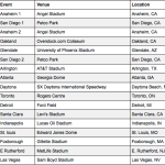 2016 Fantasy Supercross Race Schedule
